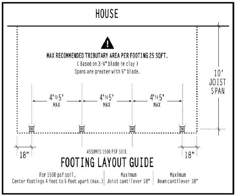 Ledger DFA Footing Diagram