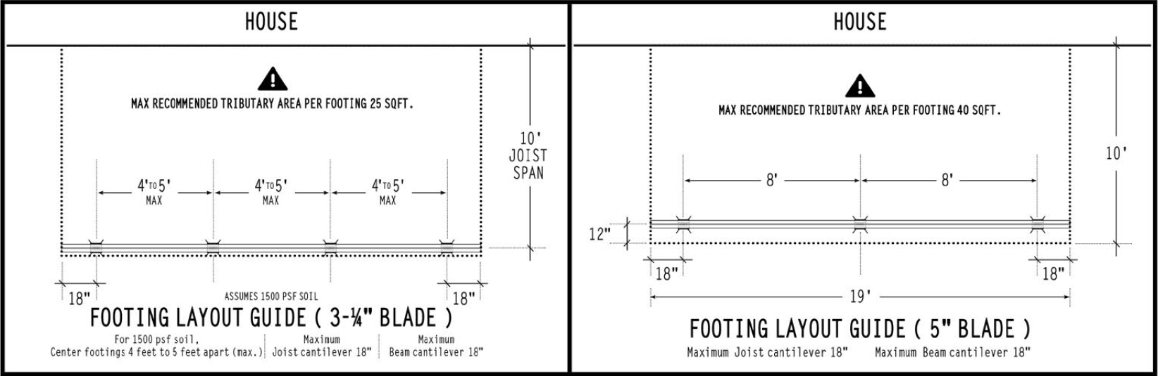 ledger footing guide